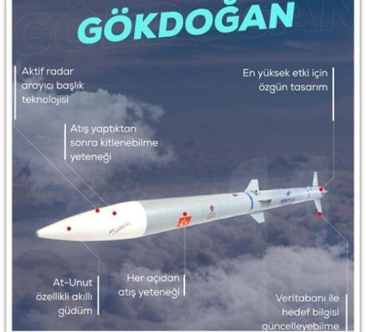 Türkiye geliştirdi; Gökdoğan hava hava füzesi operasyonel bağımsızlığa bir adım daha yaklaştırıyor