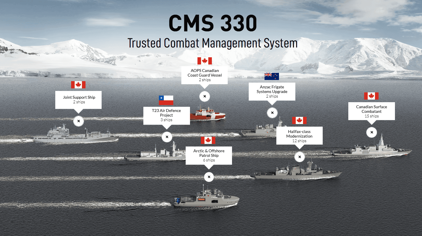 CMS330