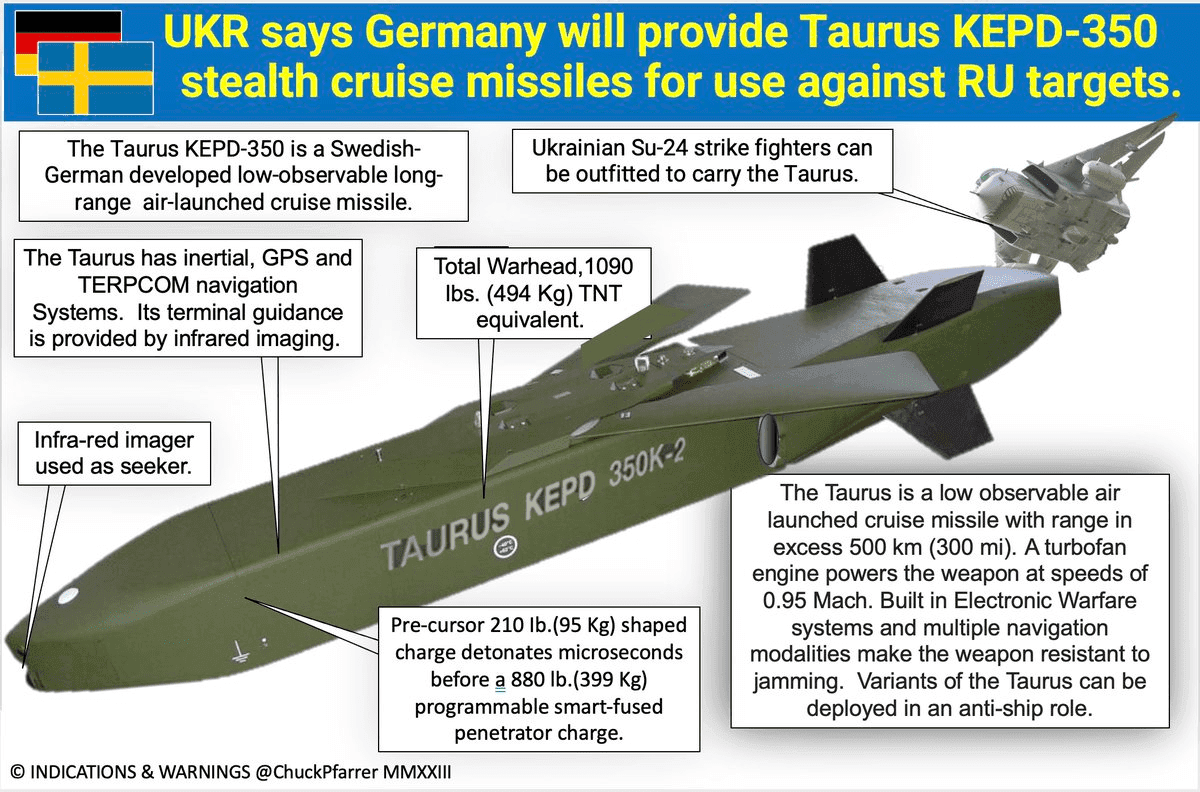 Almanya TAURUS Seyir F&uuml;zesi Modernizasyonuna Başladı