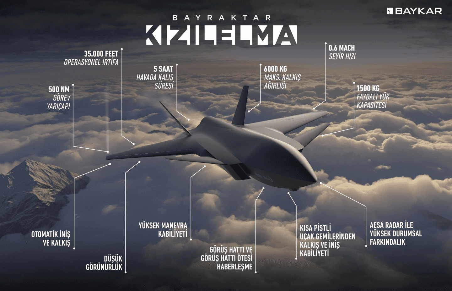 T&uuml;rkiye, K&uuml;resel İHA Pazarında ile Lider