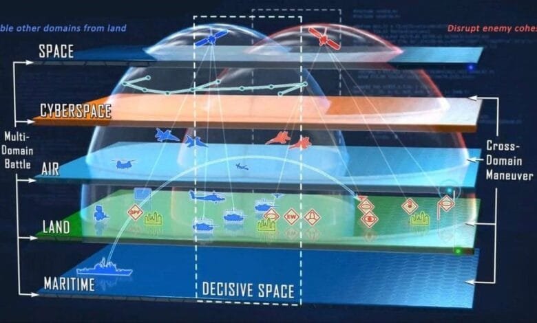 muharebe Alanı Muharebe sahası