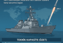 AEGIS savaş sistemi ve Balistik Füze savunması