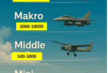 6 M Katmanlı Hava Uzay Savaşı Kategorileri