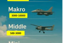 6 M Katmanlı Hava Uzay Savaşı Kategorileri