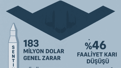 B 21 projesinde zarar açıkladı