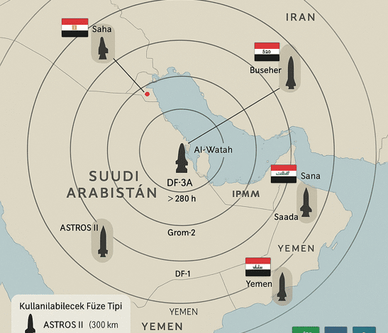 Suudi Arabistan Füze yetenek kazanımı ve bunun için iş birliği yaptığı ülkeler