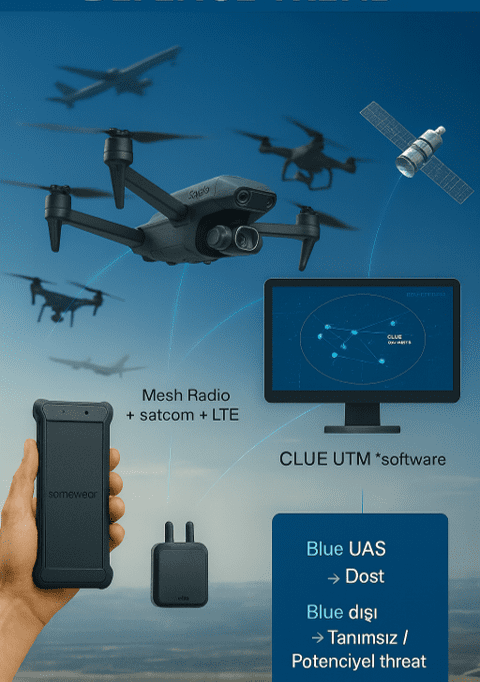 Blue UAVs İHA ların UTM entegrasyonu CLUE aracılığı ile