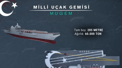 Türkiye’nin MUGEM Uçak Gemisi Deniz Savaşını Dönüştürüyor