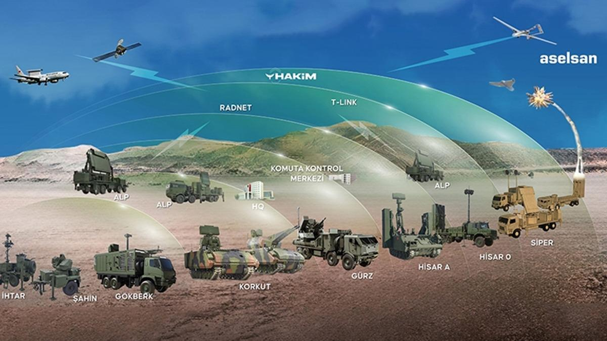 Çelik Kubbe’yi Güçlendiren 6,5 Milyar Dolarlık Anlaşma
