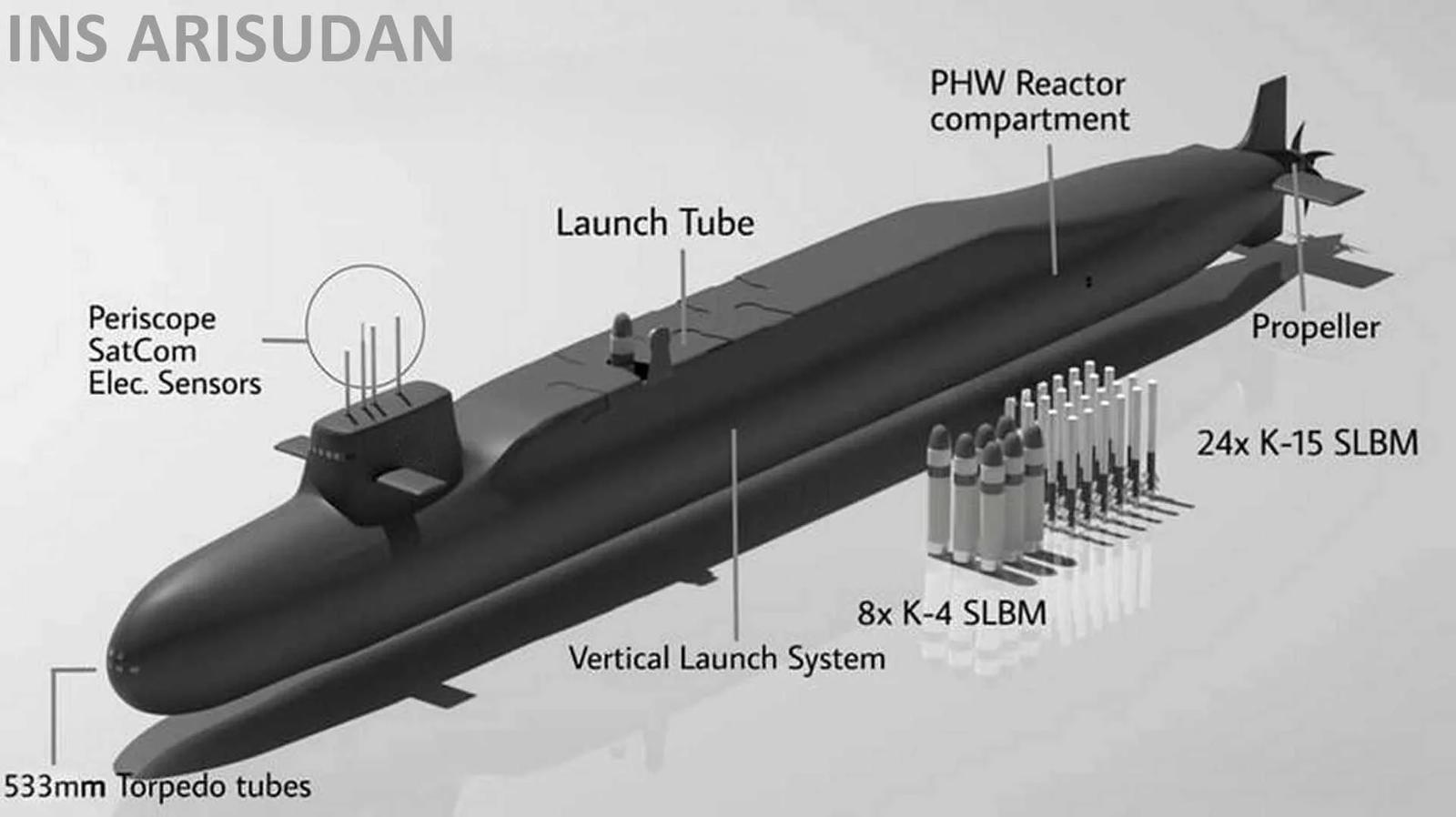 Hindistan'ın Nükleer Devi INS Arisudan 2027'de Geliyor