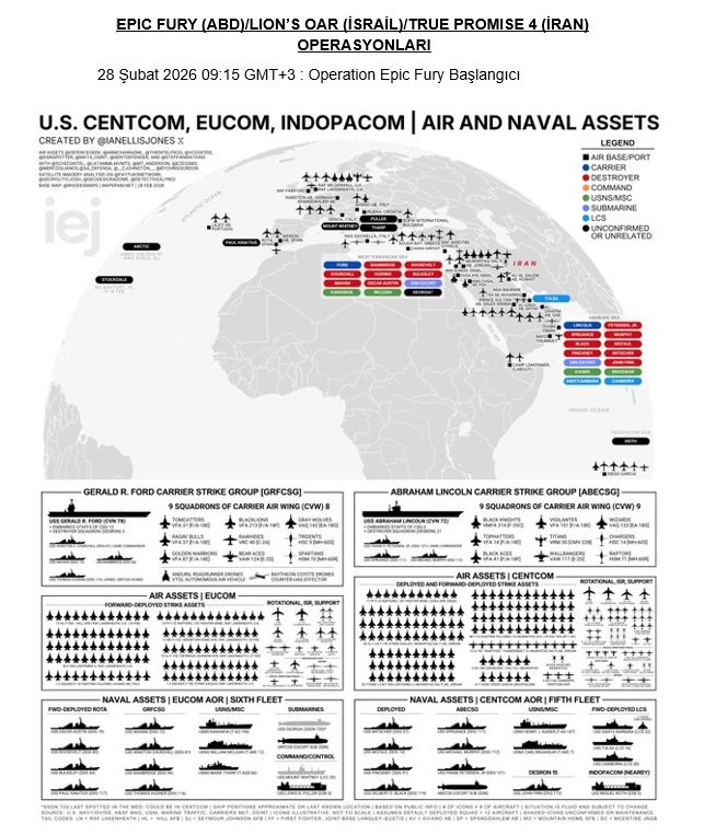 epic fury operasyonu