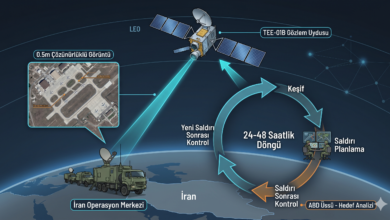 İran’ın Gizli Gözü: Çin Uydusuyla ABD Üslerine Darbe