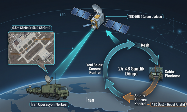 İran’ın Gizli Gözü: Çin Uydusuyla ABD Üslerine Darbe