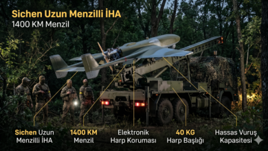 Ukrayna'nın Yeni Silahı Sichen: 1400 KM Menzilli Drone!