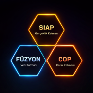 SIAP, FÜZYON, COP SIAP, FÜZYON, COP