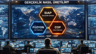SIAP, FÜZYON, COP Komuta Kontrolün Kahramanları