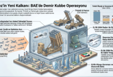 İsrail'in Demir Kubbesi BAE Çöllerinde: İlk Muharebe