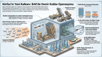 İsrail'in Demir Kubbesi BAE Çöllerinde: İlk Muharebe
