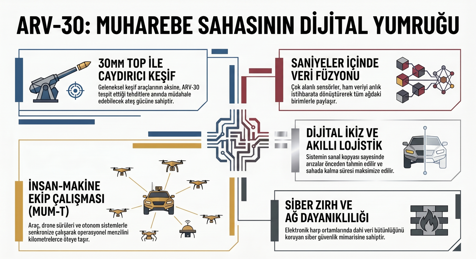 ABD Deniz Piyadeleri'nin Yeni G&uuml;c&uuml;: ARV-30 Tanıtıldı