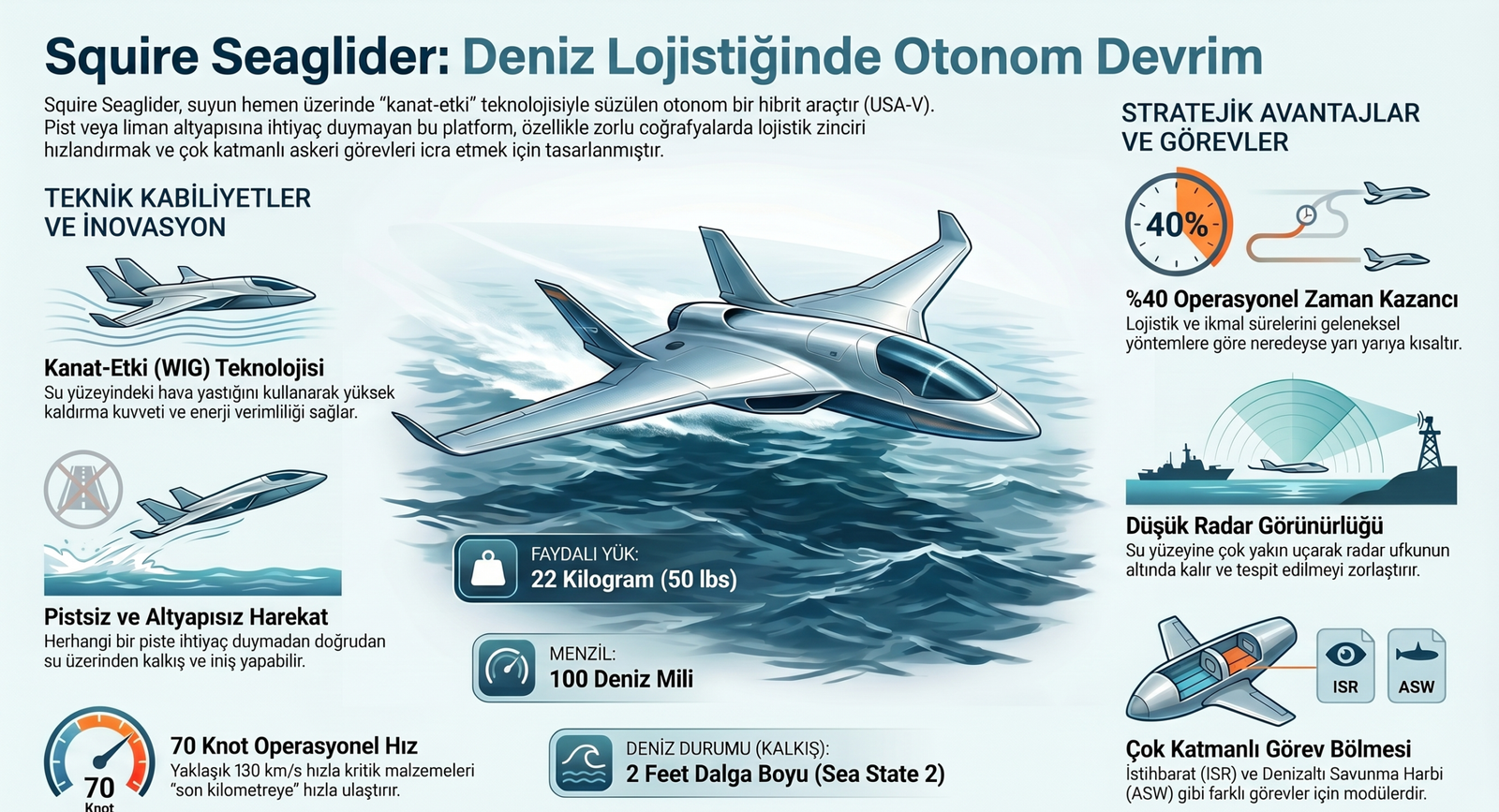 ABD&rsquo;nin Yeni Deniz Silahı: Squire Seaglider Testi Tamam