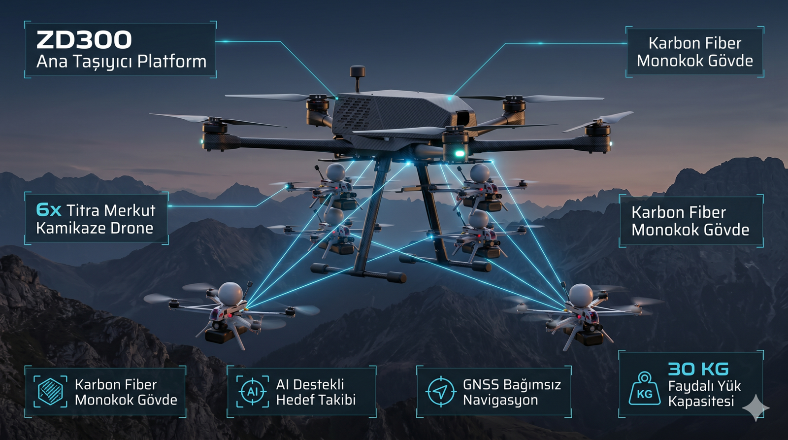Savaş Alanında Yeni Bir Katman: ZD300 Drone Taşıyıcı