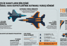 İsrail'den Tarihi Hamle: Yeni F-35 ve F-15 Filoları