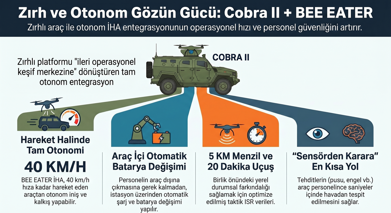Cobra II ve BEE EATER: Zırhlı Keşifte Otonom Devrim Cobra II ve BEE EATER: Zırhlı Keşifte Otonom Devrim