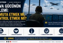 Hava Gücünün ikilemi Komuta etmek mi Kontrol etmek mi