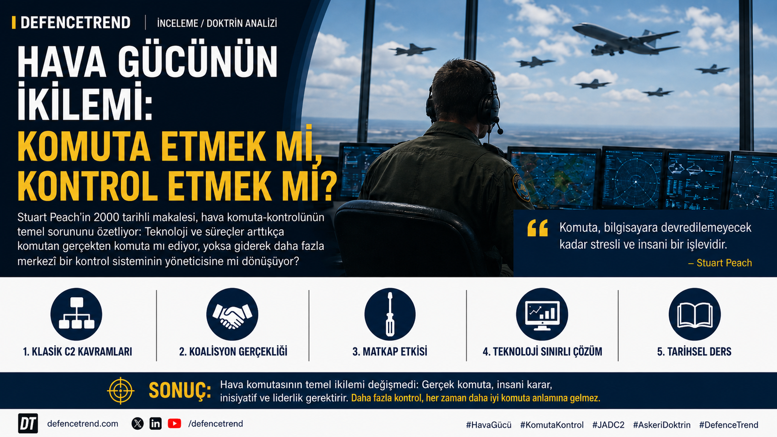 Hava Gücünün ikilemi Komuta etmek mi Kontrol etmek mi