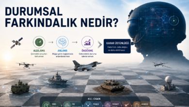 Durumsal Farkındalık Zafere Giden Yol