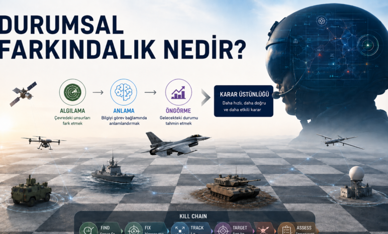 Durumsal Farkındalık Zafere Giden Yol