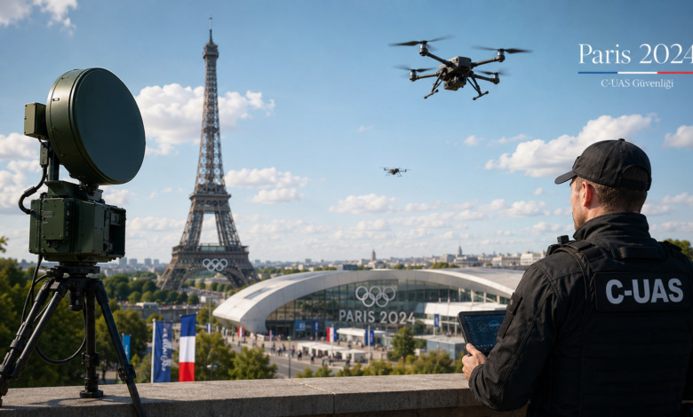 PARİS 2024 Olimpiyatlarında Dron Tehdidine karşı Krşı Drone C UAS Tedbirleri