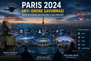 PARİS 2024 Olimpiyatlarında karşı drone tedbirleri PARİS 2024 Olimpiyatlarında karşı drone tedbirleri