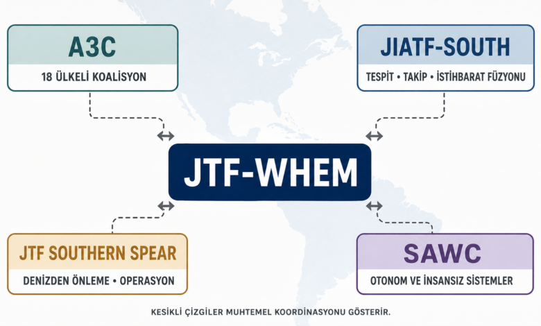 JTF WHEM