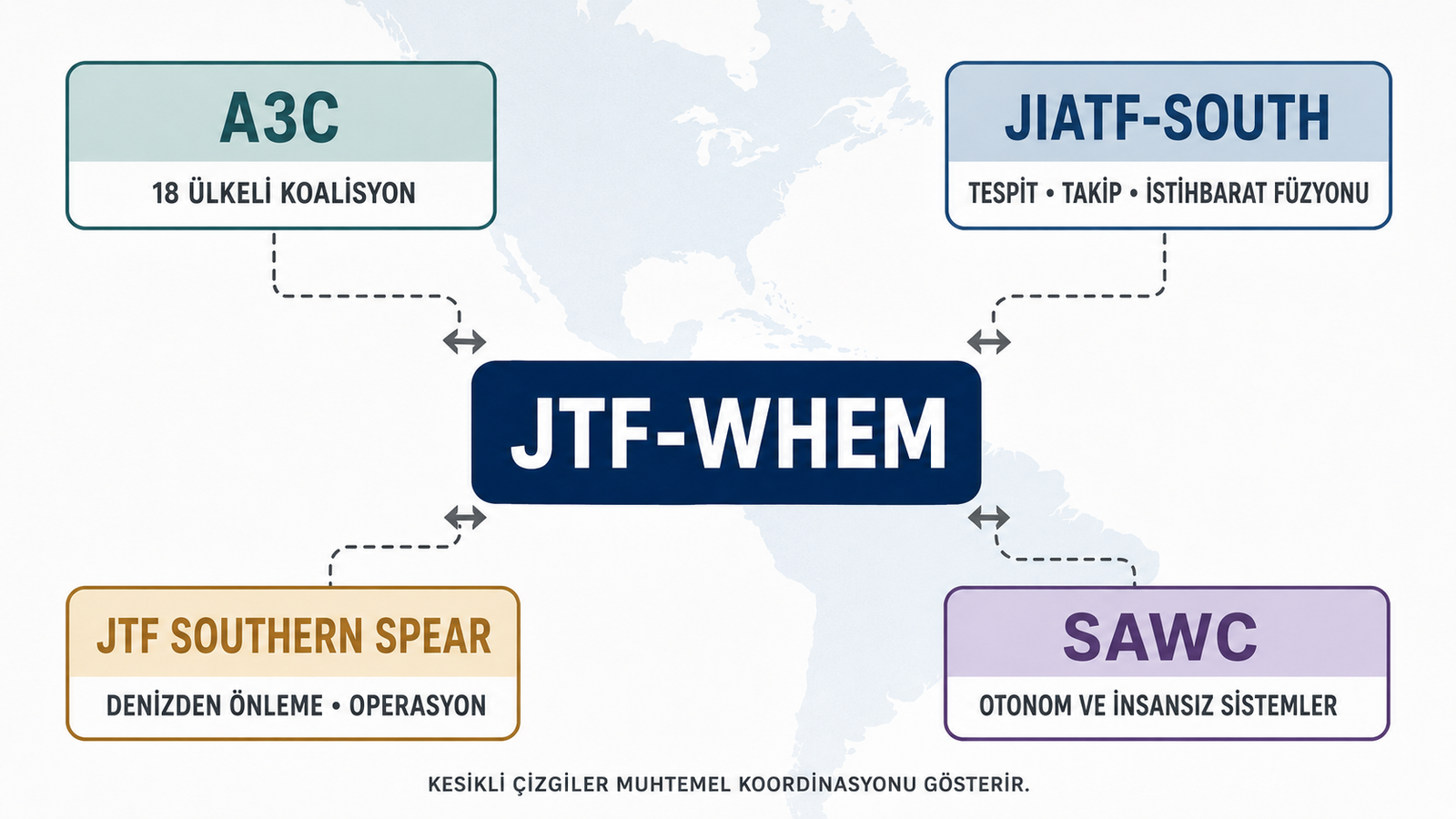 JTF WHEM
